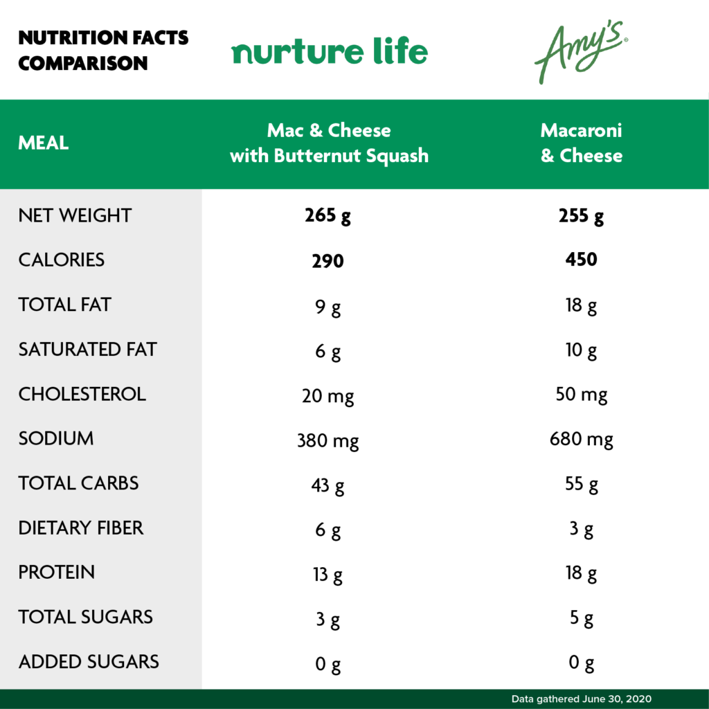 amy's mac & cheese comparison | Nurture Life