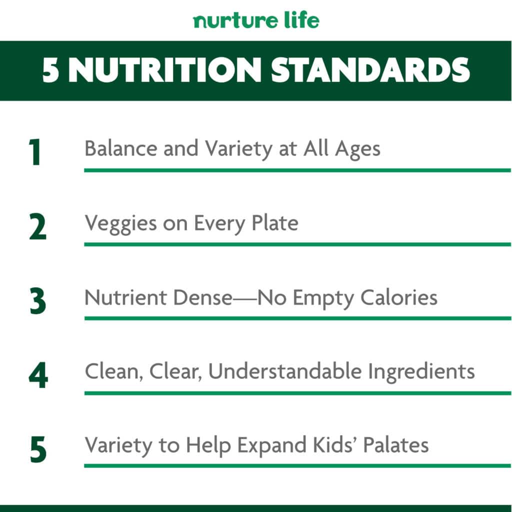 5 nutrition standards