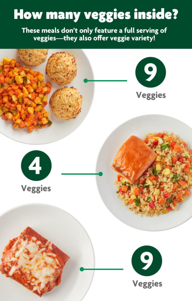how many veggies in our meals