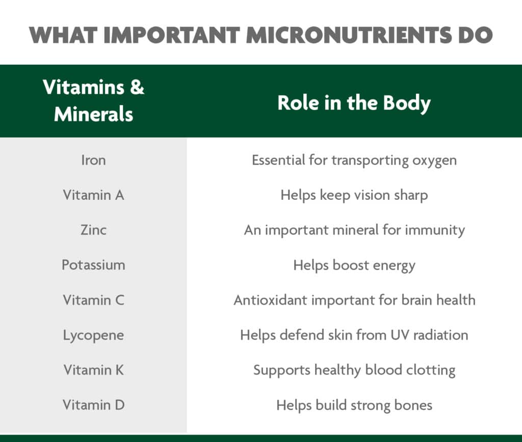 what important micronutrients do