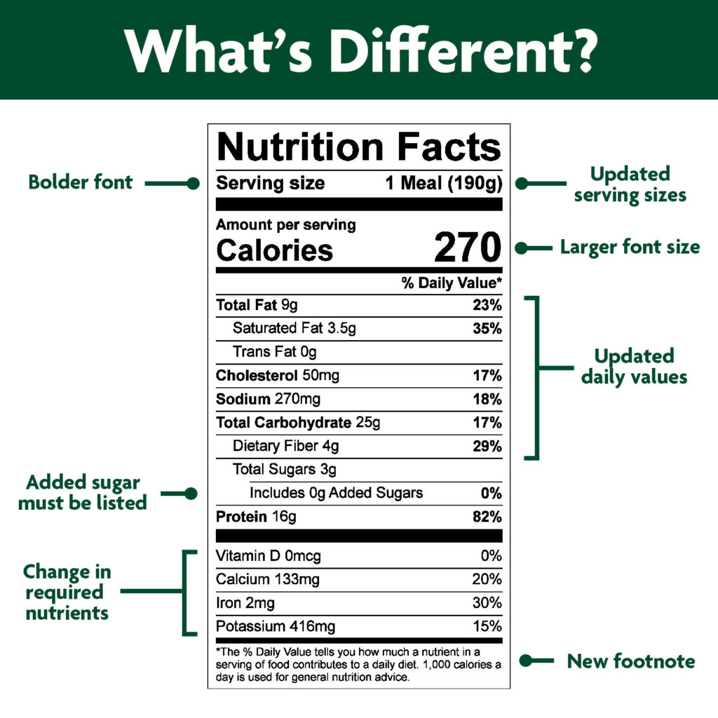 nutrition facts panel changes